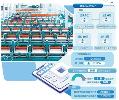 數字生產力進一步釋放 信息技術開發的驅動與前景