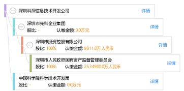 深圳科深信息技術開發(fā)公司 信息技術開發(fā)領域的領航者