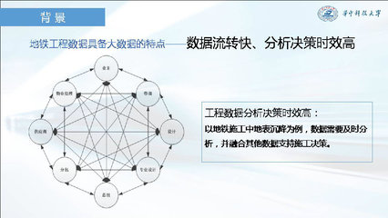 成為全信息化咨詢企業(yè),主動(dòng)迎接全過(guò)程造價(jià)管理咨詢和營(yíng)運(yùn)BIM ---易達(dá)科技&ldquo;全過(guò)程自動(dòng)化技術(shù)&rdquo;, 在全國(guó)工程造價(jià)信息化戰(zhàn)略研究成果發(fā)布及研討會(huì)首次發(fā)布