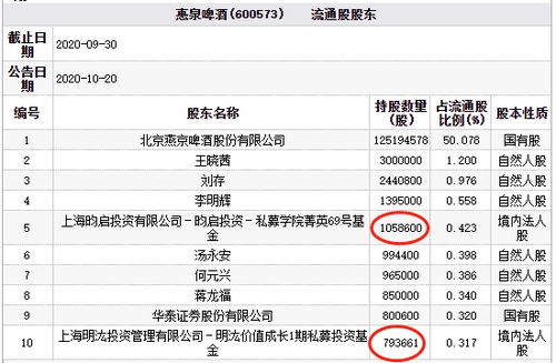 惠泉啤酒跌停 百億私募明汯投資旗下產(chǎn)品持股