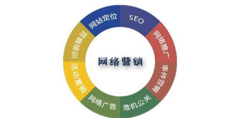 豐臺區(qū)定制軟件研發(fā)推薦